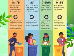 Pemerintahan CS-SR Kampanyekan Gerakan Pilah Sampah, Imbau Jaga Kebersihan Lingkungan
