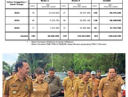 Banyak Kendaraan Dinas Tunggak Pajak, Walikota Caroll Minta SKPD Segera Dilunasi