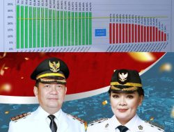 Ditangan CS-SR, Kota Tomohon Masuk 20 Besar Realisasi Pendapatan Tertinggi se Indonesia.