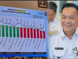 Rakor Percepatan Realisasi APBD, Tomohon Peringkat 2 Realisasi Pendapatan, Peringkat 3 Realisasi Belanja se Sulut