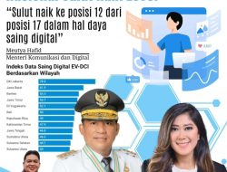 Indeks Daya Saing Digital Nasional, Sulut Naik Level