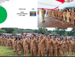 Apel Kerja Perdana 2026, Kehadiran ASN Pemkot Tomohon Capai 97,61%