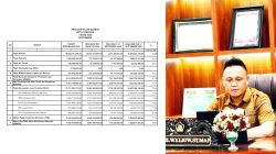 Hingga 17 September 2026, PAD Kota Tomohon Capai 71,86 Persen dari Target Rp44,382 Miliar