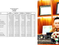 Hingga 17 September 2026, PAD Kota Tomohon Capai 71,86 Persen dari Target Rp44,382 Miliar